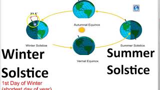 Equinox and Solstice [upl. by Eladnar]