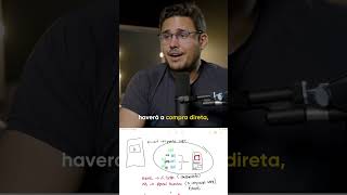 O Objetivo do VSL no Marketing Digital é Conectar e Converter [upl. by Tiduj]