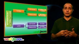 16 Los movimientos de la Tierra y la Luna 5º Conocimiento del Medio Videoprofenet [upl. by Aiym]