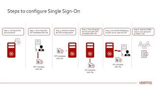 Configure Single SignOn SSO in NetBackup [upl. by Lomasi]