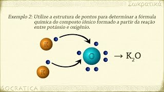 Química Ligações Iônicas [upl. by Nomelc]