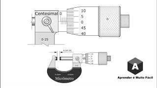 Micrômetro em Milímetro Resolução Centesimal [upl. by Binette814]
