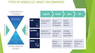 12 Sustainability Climate Risk Chapters 4144 Scenario AnalysisClimate Risk amp Opportunity amp CVaR [upl. by Pooley]