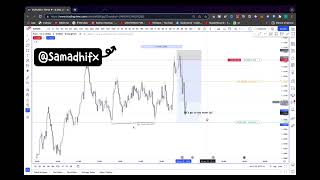 Forex Intraday  Scalping EU  06Jan2022 [upl. by Ikir]