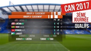 Eliminatoires CAN 2017  Résultats Et Classements Après La 3ème Journée [upl. by Salli]