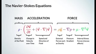 Navier Stokes equation [upl. by Aisul]