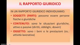 IL RAPPORTO GIURIDICO [upl. by Panthia]