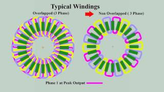 Part 2 Axial Flux Alternator Phasing and Winding Methods [upl. by Uoliram]