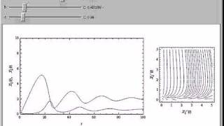 MichaelisMenten Kinetics in a Chemostat [upl. by Liartnod4]