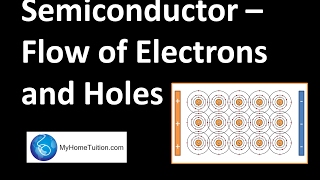 Semiconductor  Flow of Electrons and Holes  Electronics [upl. by Elitnahc]