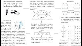 Electromagnetismo Explicaciones y Problemas Resueltos de Física Preuniversitaria [upl. by Erhard]