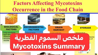 ملخص السموم الفطرية Mycotoxins Summary [upl. by Packston311]