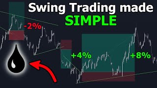 Swing Trading Oil is EASY with Trend Lines [upl. by Haldis]