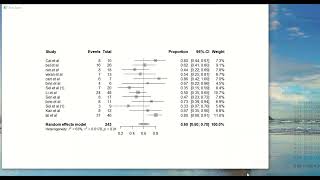 Complete Meta Analysis with R studio [upl. by Tedra34]