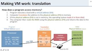 Virtual Memory 4 How Does Virtual Memory Work [upl. by Ellennoj635]