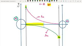 Graphs of gravitational field strength between two masses English  A2 Physics [upl. by Ihsakat]