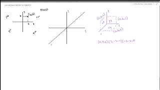 LOCALIZACION DE OCTANTES PARTE 1 [upl. by Herbie]