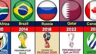 FIFA WORLD CUP ALL HOST COUNTRIES 1930  2026 [upl. by Worl]