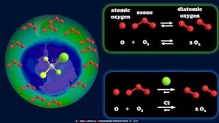 How CFCs Deplete the Ozone Layer [upl. by Adnylg]