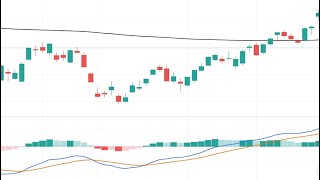 Bollinger Bands Width Indicator Explained [upl. by Gnah]