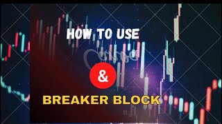 How to trade using mitigation and breaker block strategy [upl. by Haimerej242]