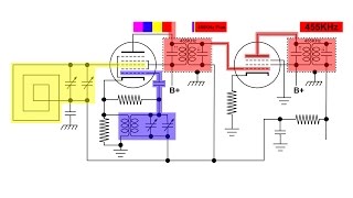 Superheterodyne Radio heterodyning frequencies together how it works [upl. by Janela]