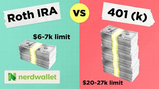 What Are The New 401k Contribution Limits For 2024 [upl. by Faun33]