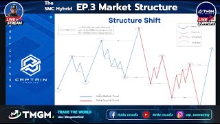 Antiwindup for PID control  Understanding PID Control Part 2 [upl. by Ashatan170]