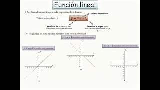 FUNCIÓN LINEAL  CRECIMIENTO Y DECRECIMIENTO  GRÁFICA DE UNA FUNCIÓN LINEAL [upl. by Alon438]