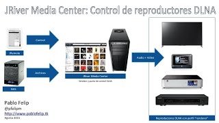 JRiver Media Center control de reproductores DLNA [upl. by Eadwina]