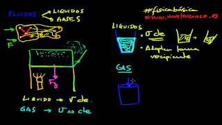 LIQUIDOS Y GASES [upl. by Virnelli955]