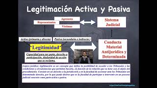 Legitimación activa y pasiva vs activismo social [upl. by Madalena]