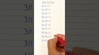 Table311 Trick  Maths Shortcut [upl. by Aufa]