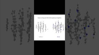 Formation processes for amorphous graphite and impure amorphous [upl. by Eisseb]