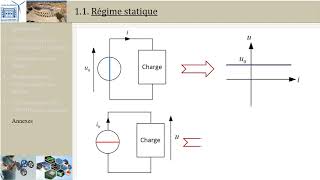 Intro aux convertisseurs statiques 6 Sources PTSI [upl. by Faydra610]