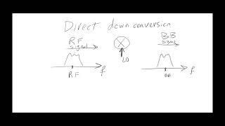 Direct Conversion Receiver Homodyne VS Heterodyne Architecture [upl. by Anivid]