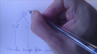 Gerativismo Diagrama Arbóreo de Noam Chomsky  Método Simples e Moderno de Análise Sintática [upl. by Yenreit]