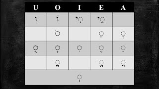 How to Pronounce Hebrew Vowels [upl. by Ahsenad]