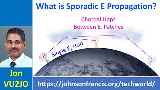 What is Sporadic E Propagation [upl. by Gytle]