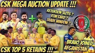 CSK Mega Auction Retention Players Details  IPL 2024 NEWS [upl. by Elo]