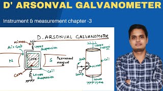 L9 D ARSONVAL GALVANOMETER  TYPES OF GALVANOMETERS [upl. by Virginie]