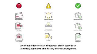 How is the Equifax Credit Score Calculated [upl. by Ule56]