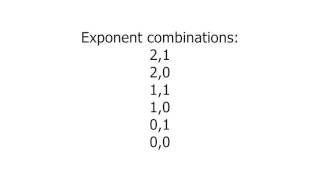 How to find all the divisors of any number [upl. by Ailahk]