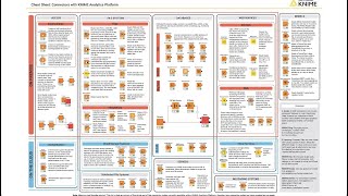 Connectors with KNIME Analytics Platform [upl. by Onek]