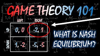 Game Theory 101 5 What Is a Nash Equilibrium [upl. by Adnamaa]