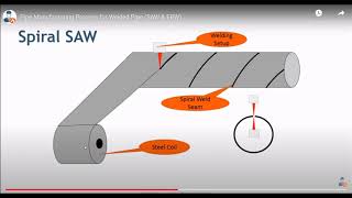 Lesson 11 Pipe Schedule ASME ASTM definitions Plant 3D الدرس الحادي عشر من دورة التصميم الميكانيكي [upl. by Bathsheb]