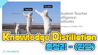 KD 완전정복🔥🔥Knowledge Distillation and StudentTeacher Learning for Visual IntelligenceTPAMI 2021 [upl. by Lotsirk677]