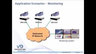 Video Networking amp IPTV Video Distribution  Complete Overview [upl. by Aihsema133]