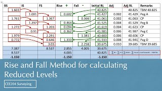 Rise and Fall Method for calculating Reduced Levels [upl. by Carpio]