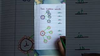 Two letter words  explore  short video  education  explore pageenglish [upl. by Charters610]